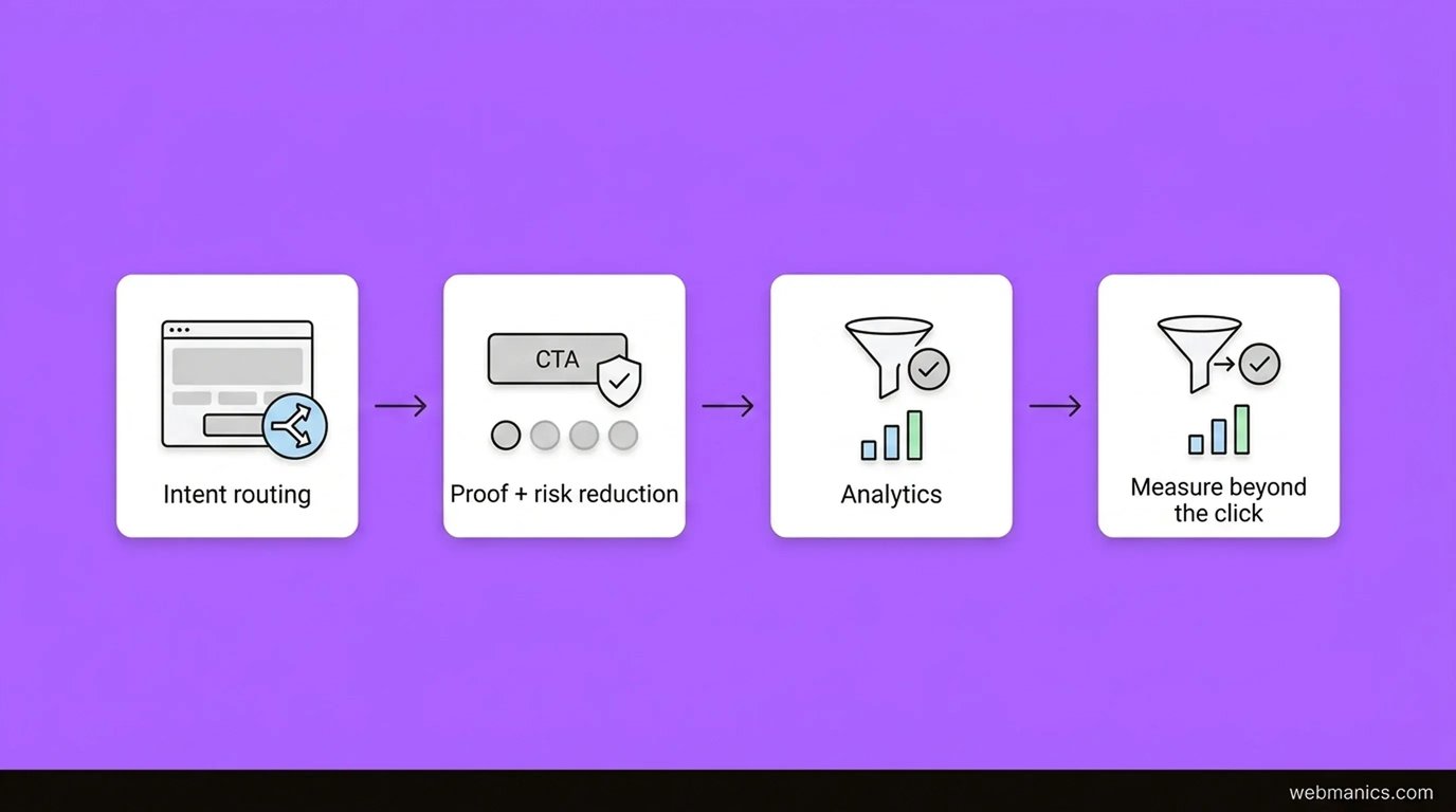 b2b-cta-process