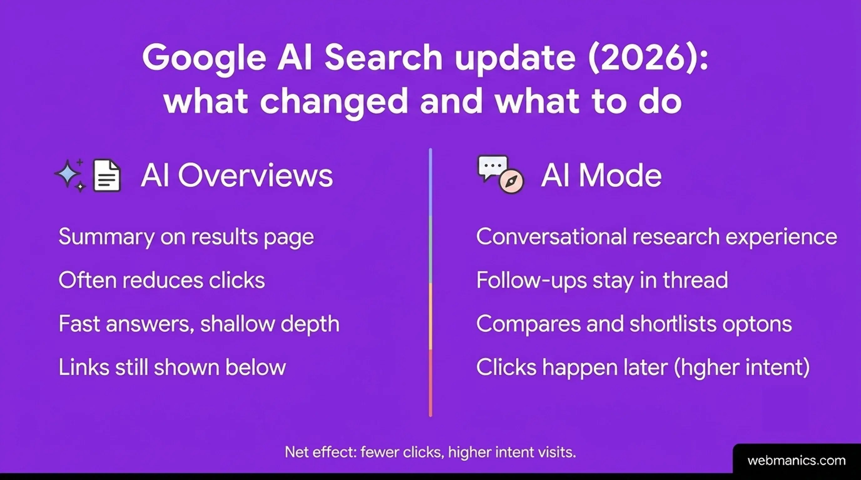 ai-overviews-vs-ai-mode-comparison