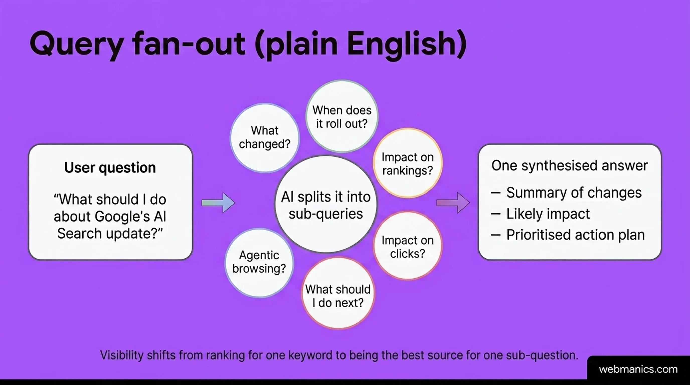 query-fan-out