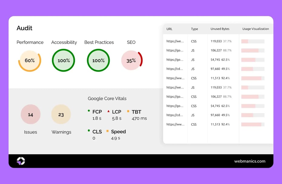webiste-performance-dashboard-2048x1336