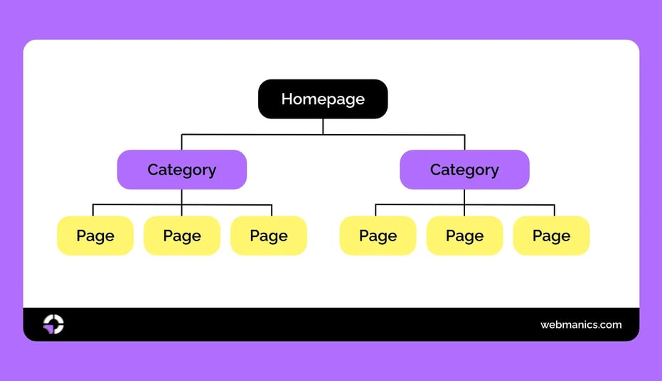 website-architecture-diagram
