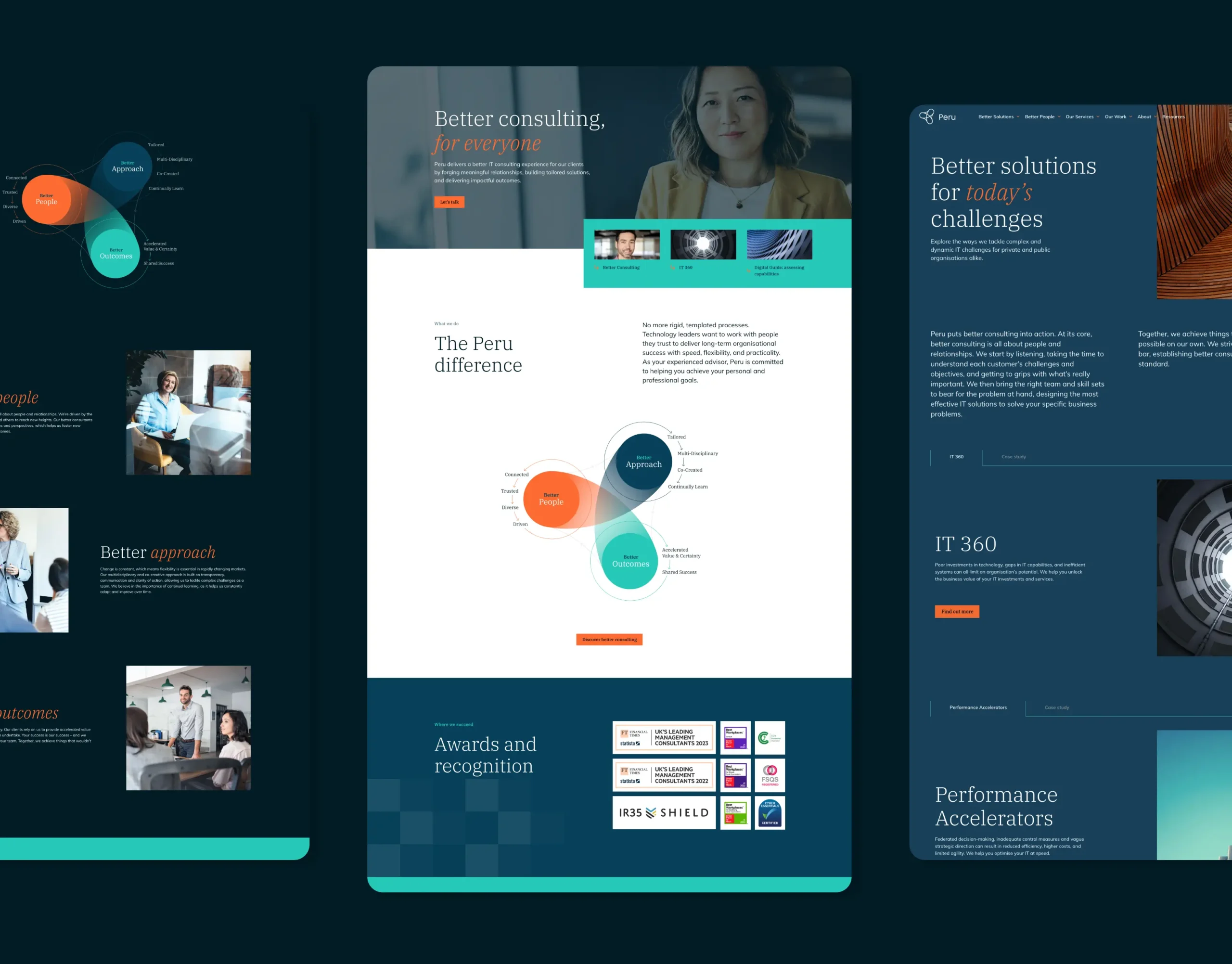 Pages from Peru Consulting website